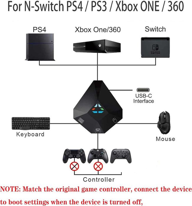 Adaptor Convertor Dobe NS-Switch PS4 PS3 Xbox One Game Tastatura Mouse