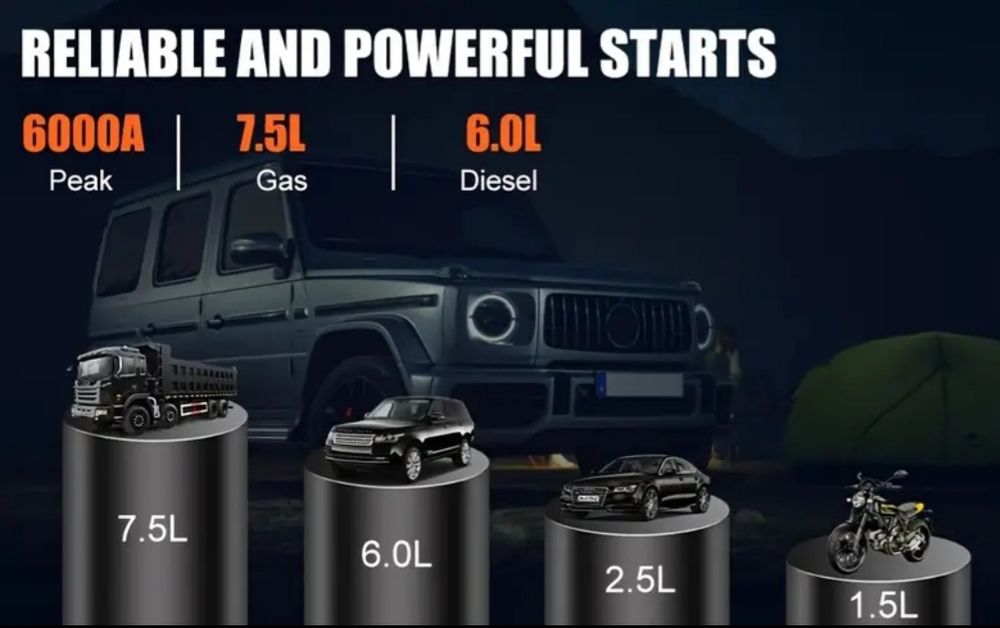 Стартерно устройство