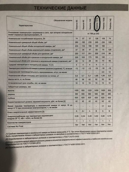 Продам холодильник Бирюса 151Е