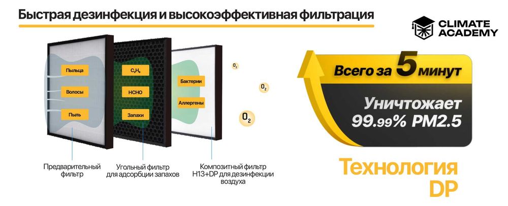 Бризер Welkin EcoBreeze AV-EW15 | Очистка воздуха | Подогрев | Wi-Fi