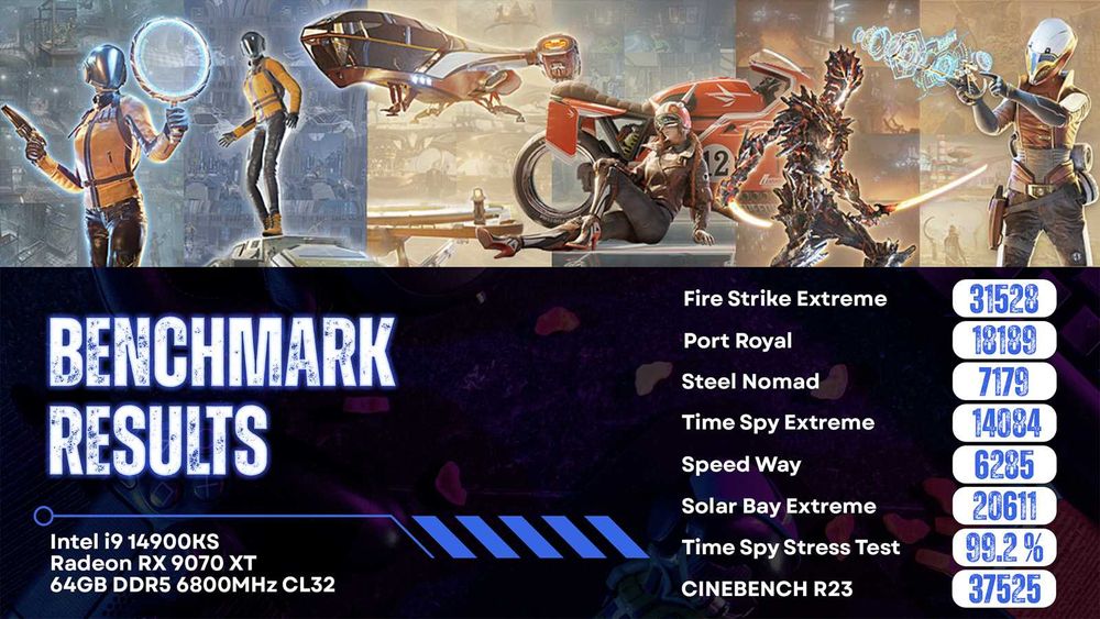 Custom Gaming PC Intel i9 14900KS RX 9070 XT m.2 1tb 64GB DDR5 CL32