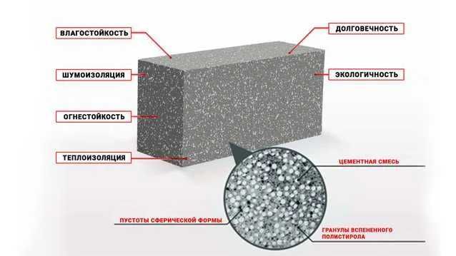 Ищем партнера по бизнесу 50/50