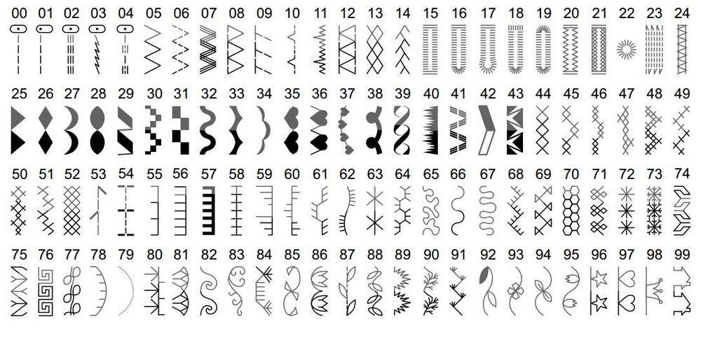 Bernette Sew&go 8 - Электронная модель  от Швейцарской Бернетте