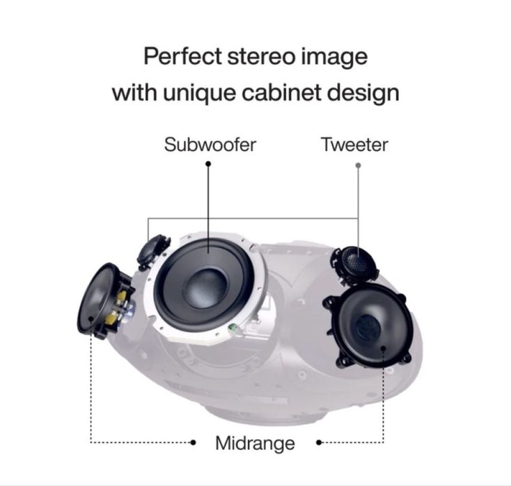 Boxa audio Bowers & Wilkins  B&W Formation Wedge
