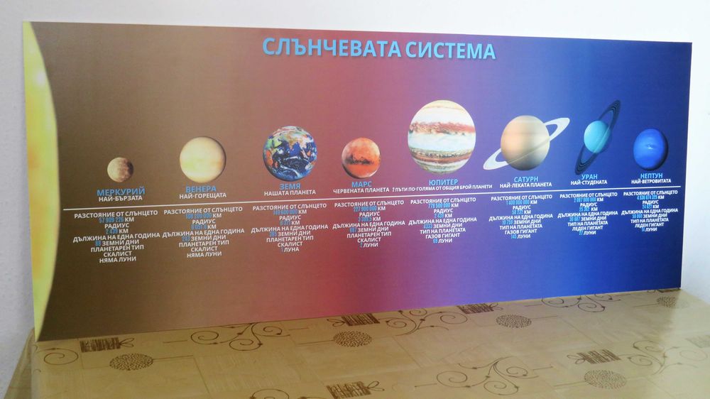 Табло с планетите, слънчева система, космос, образователно pvc пано