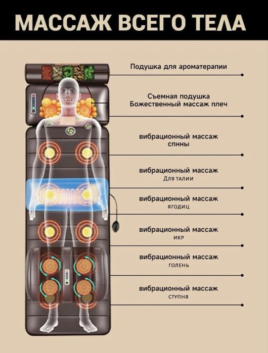 Массажер для всего тела