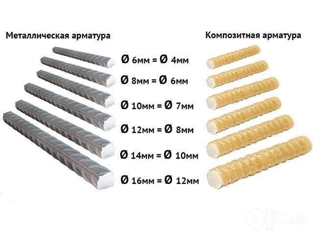 Композит арматура, композитная сетка. Kompozit armatura