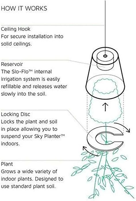 Ghiveci de flori de sus in jos. Ideal pentru cadou onomastica!