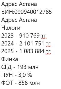 В продаже ТОО с финустойчивостью , ФОТ - 800 млн тг