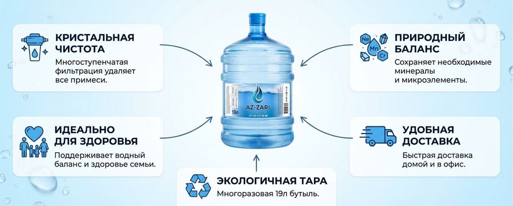 Доставка 19 литр воды