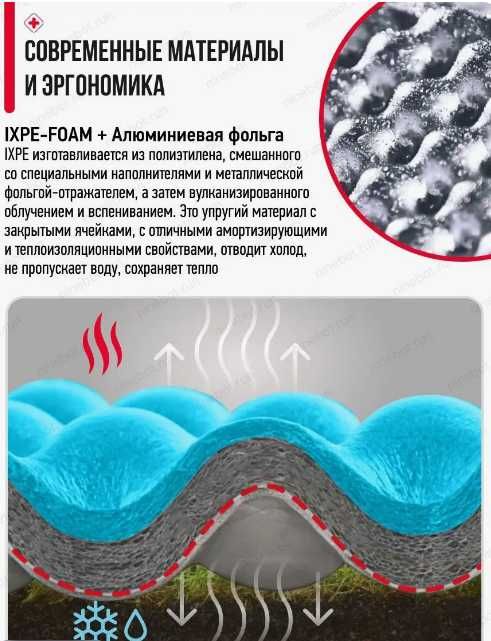 Складной туристический коврик, каремат