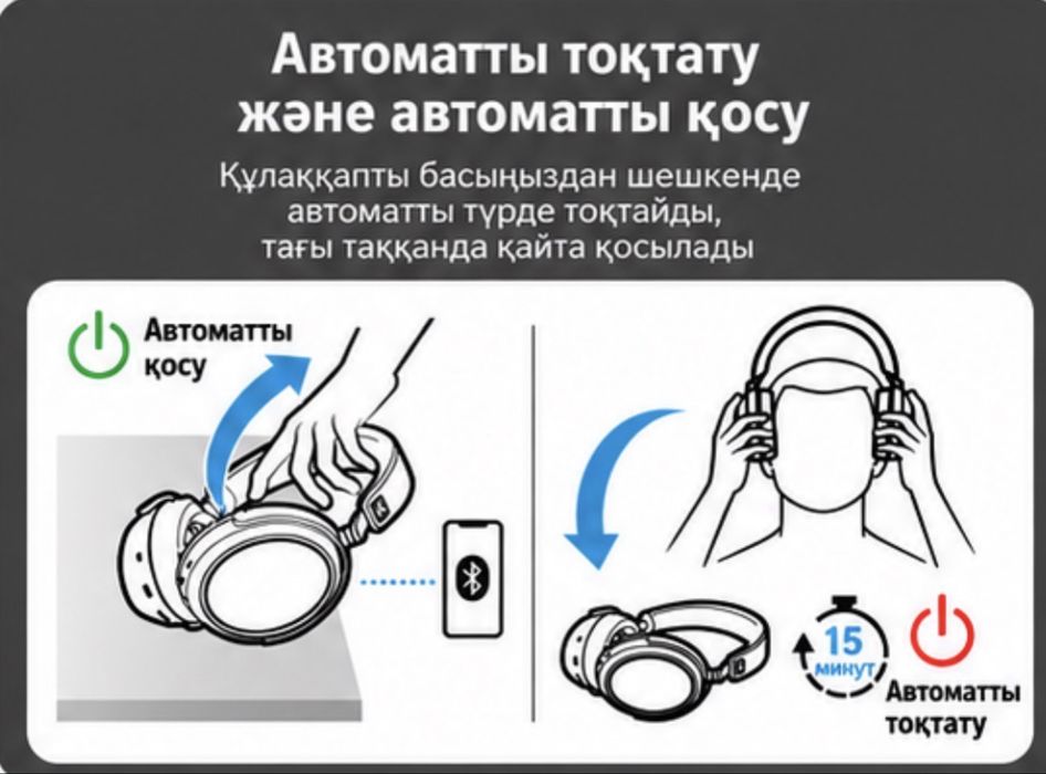 SENNHEISER MOMENTUM 4 — сымсыз құлаққап