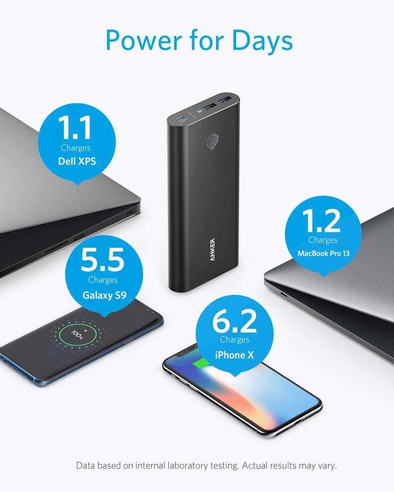 Anker PowerCore+ 26800, 45W PD външна батерия и зарядно PowerPort 45W PD