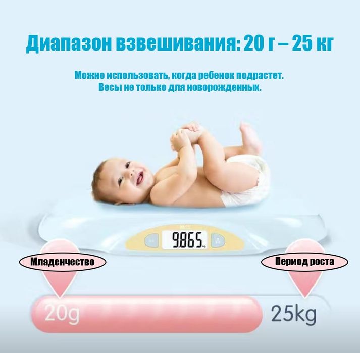 Электронные весы