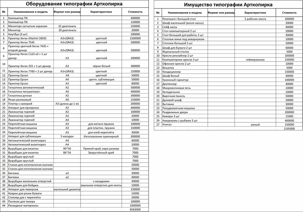 Действующая типография