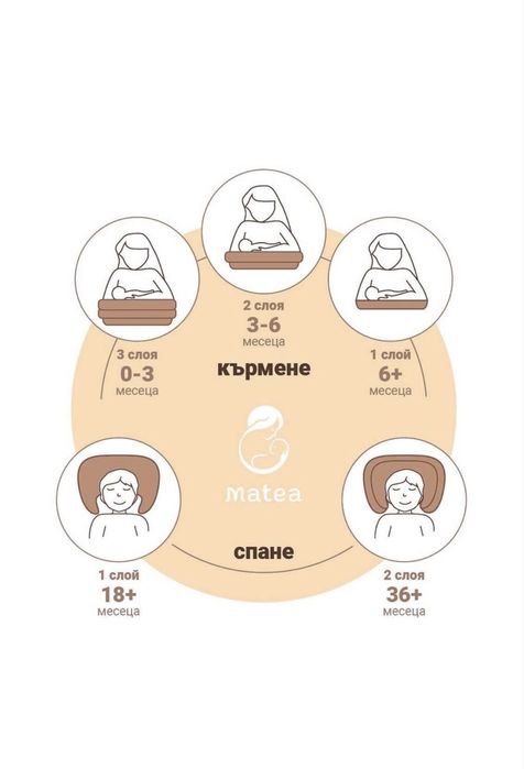 Възглавница за кърмене MATEA