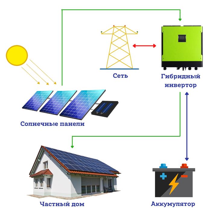 Электрики NurGrid электромонтаж, заземление, зарядное устройство