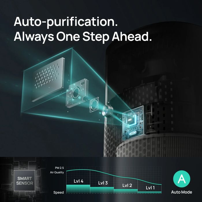 Очиститель воздуха Dreo с индикатором качества воздуха PM2.5 из США