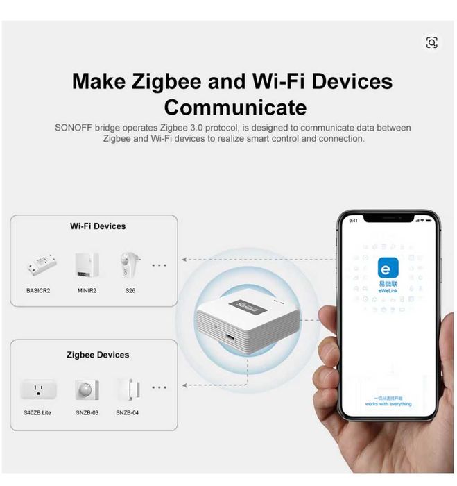 SONOFF Zigbee 3.0 USB ZBDongle-E,Zigbee Bridge Pro.