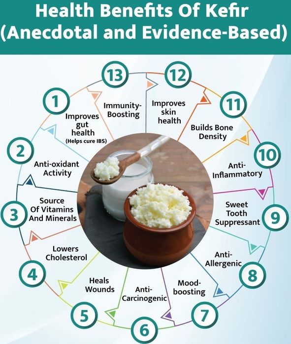 Cristale Kefir de lapte