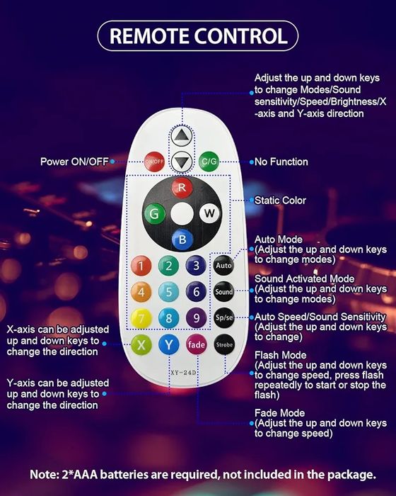 Set 2 lumini de scena profesionale/disco/DJ cu cap mobil 36W,