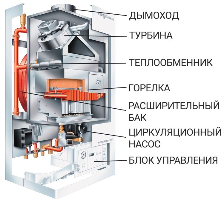 Ремонт газовых котлов
