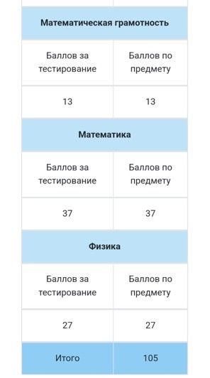 Репетитор Физика Математика ЕНТ