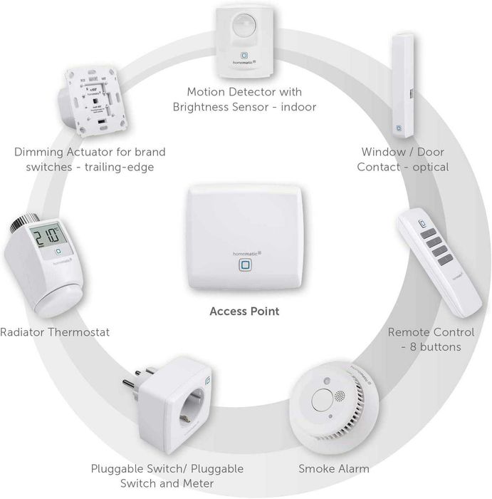 Senzor usa/fereastra WiFi HmIP-SWDM 2, Homematic IP, alb de la 415RON