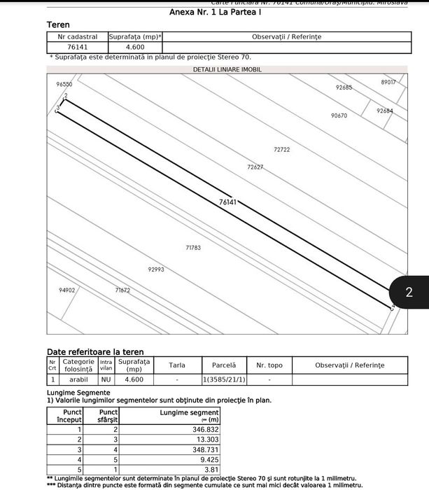 Teren de vânzare, CIURBESTI - MIROSLAVA
