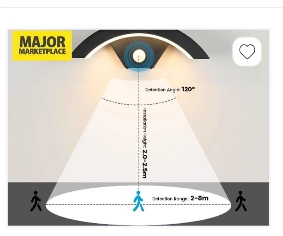Lampa perete cu senzor de miscare