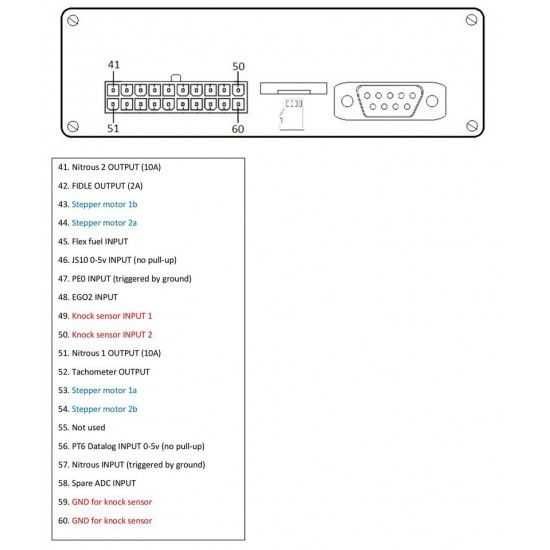 Спортна електроника MS3 - LDPerformance - MegaSquirt 3