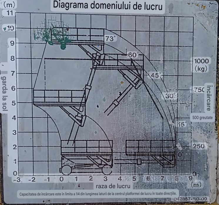 Nacelă telescopică