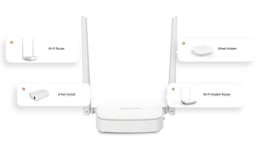 Рутер Tenda D301 V4 300mbps ADSL2+, Wi-Fi модемен