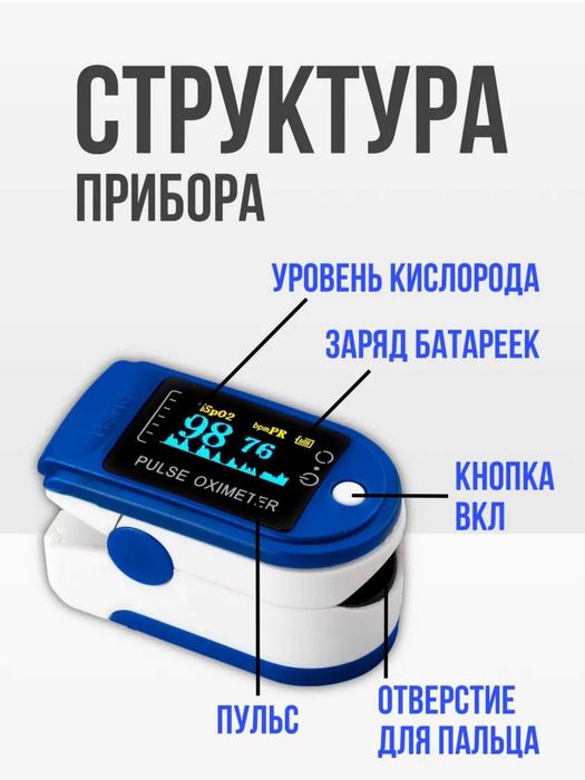 Пульсоксиметр, автоматический измеритель кислорода и пульса в крови