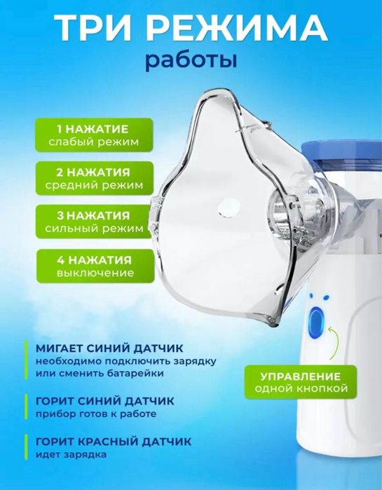 Ингаляция Небулайзер