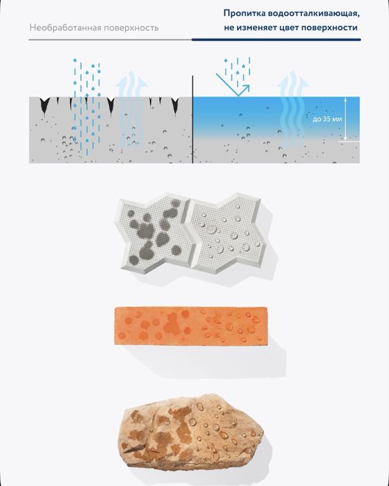 Пропитка для брусчатки/камня/кирпича/бетона/ с эффектом мокрый камень