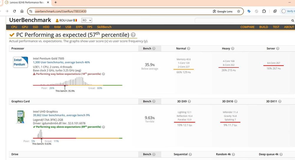 Laptop Lenovo IdeaPad 3 SSD 1 Tb samsung, 20 Gb RAM, Win10, Office Pro