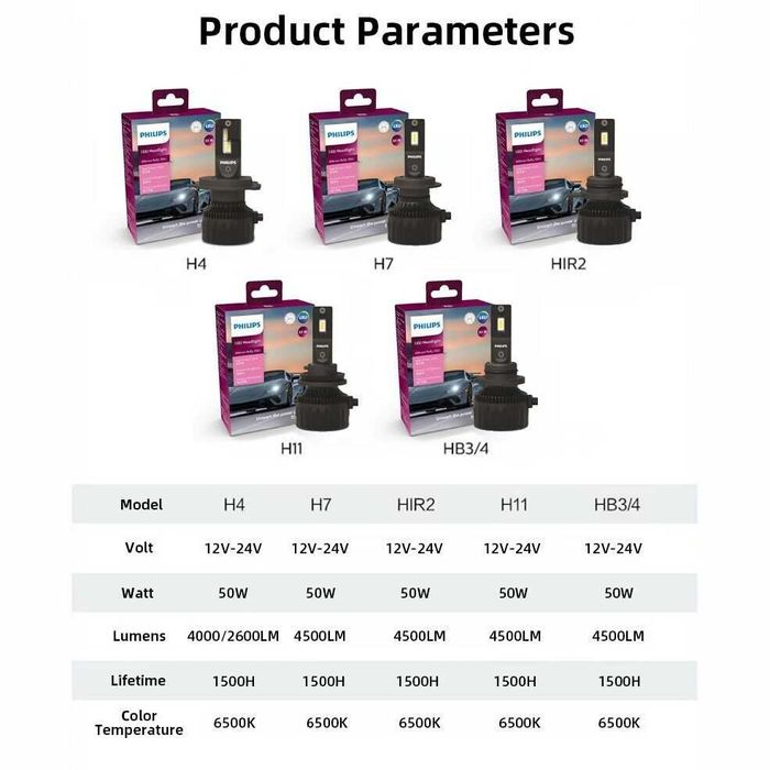 LED Крушки Philips, H4, 50W, 4000lm, 6300K, с Can-Bus технология