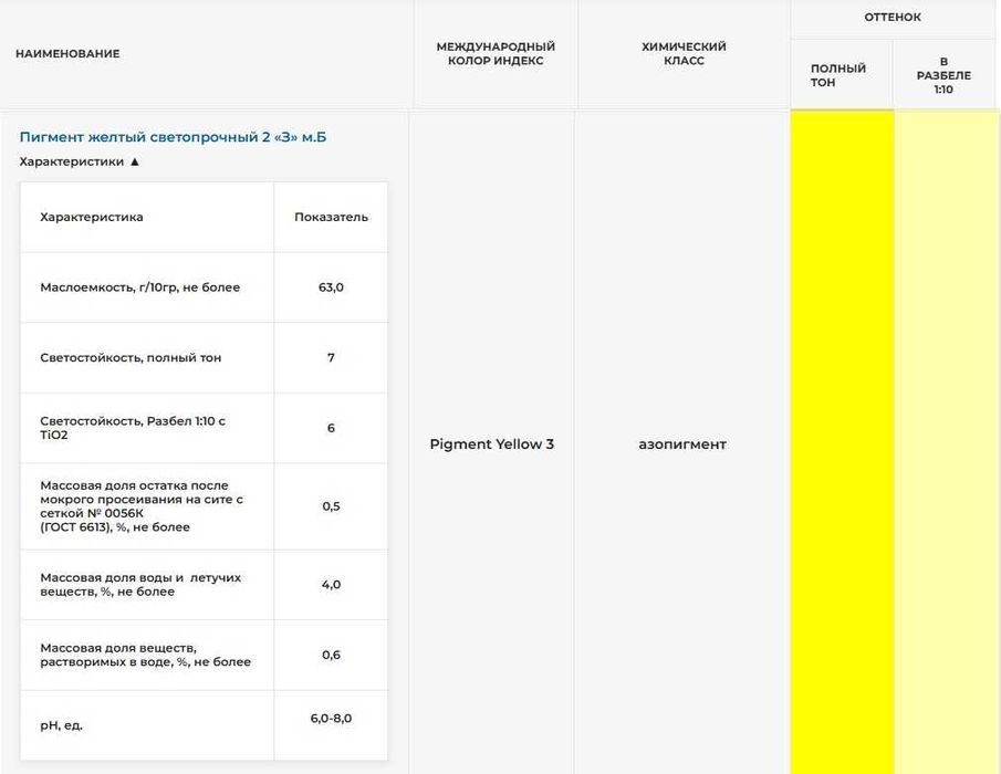 Органические пигменты