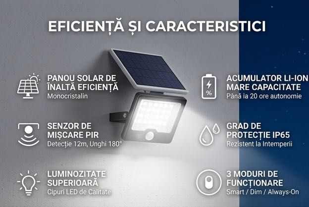 Proiectoare Solare 600W / 800W Innova Hall Senzor Lumina, Kit Instalare, Telecomanda