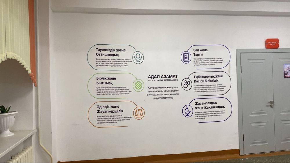 Қабырғаны безендіру Настенная печать