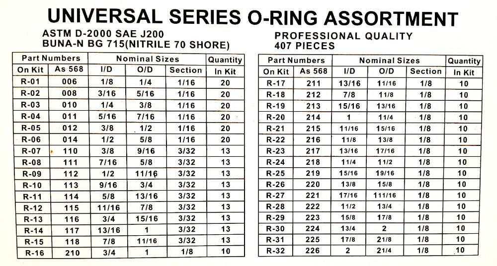 О пръстени маслоустойчиви за ремонт на хидравлика