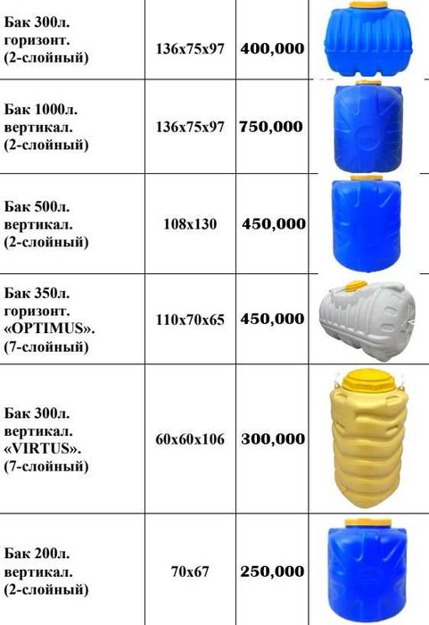 Bak, Бак 3000 л - 200 ltr,л
