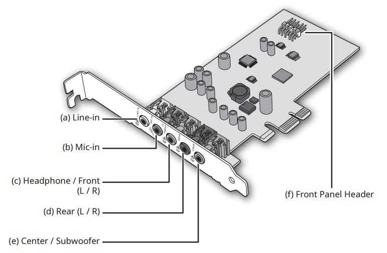 Звукова карта Creative Sound Blaster Audigy Fx (SB1570)/5.1//PCIe/Low Profile/Кутия/Гаранция