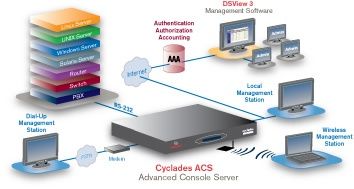 Console Server Avocent ACS 6008 8-Port  cu sursă de alimentare dublă CA