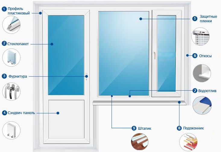 Пластиковые окна и двери