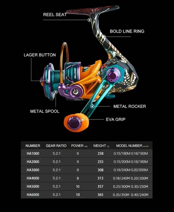 Риболовна макара 4000