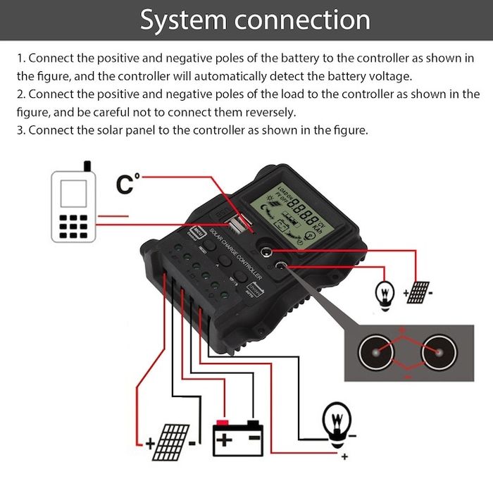 Чисто нов соларен контролер PowMr K-1688 (20A, 12V/24V) – PWM