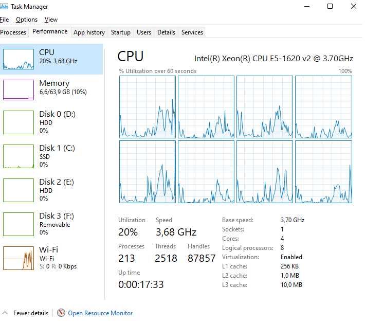 Workstation Dell Precision T3610