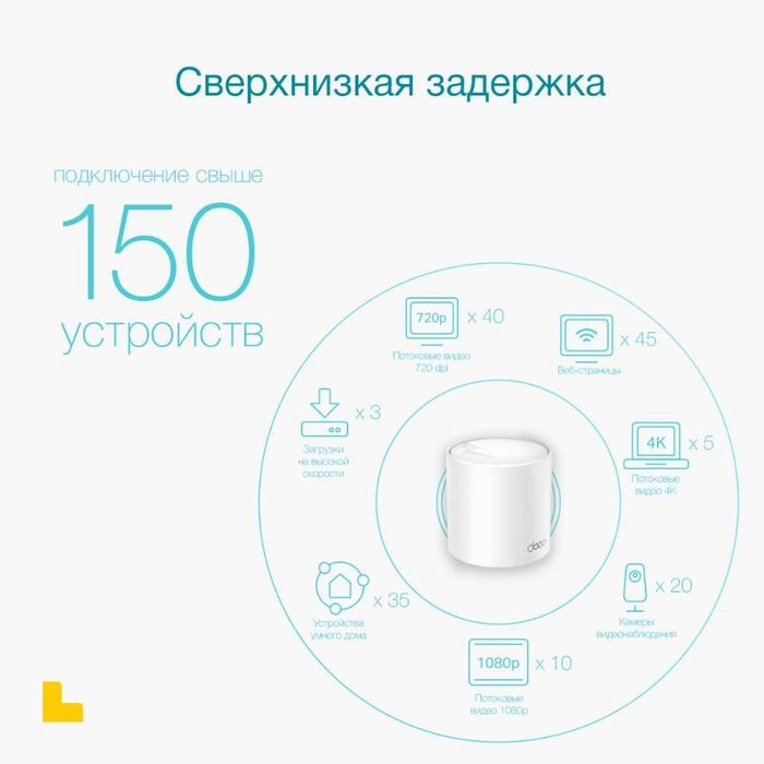 TP-Link Deco X50 (3-2-1pack) AX3000 Mesh система Wi-Fi6 Роутер 1.4